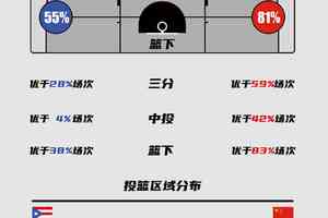 使用数据分析工具改进篮球训练的解决方案:提升表现与效率的关键策略